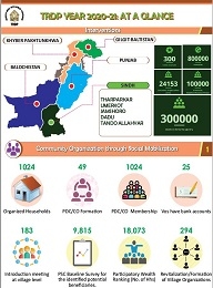 TRDP-Annual-Highlights